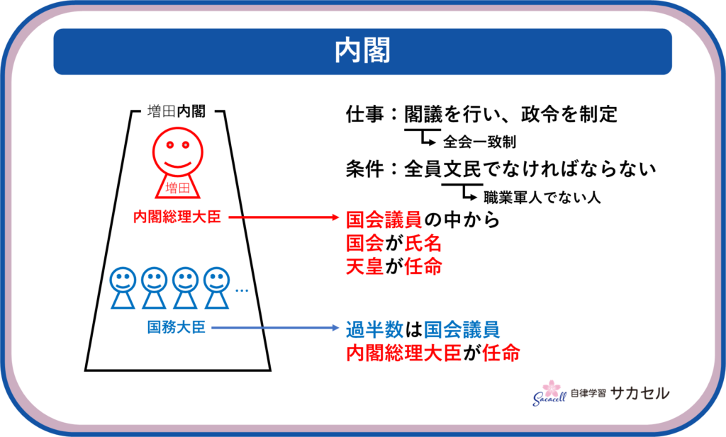 Sapix6年6月マンスリーで押さえるべきポイント 社会編 自律学習サカセル