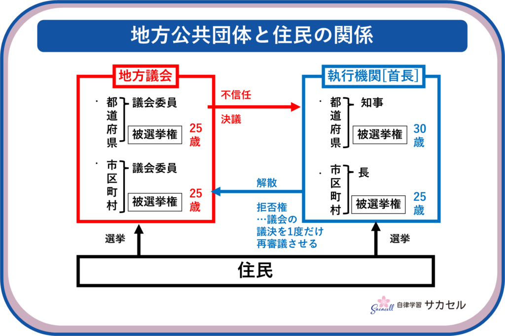 SAPIX6年7月復習テストでおさえるべきポイント―社会編