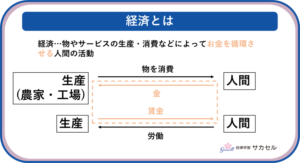 6年7月復習テスト社会④- 