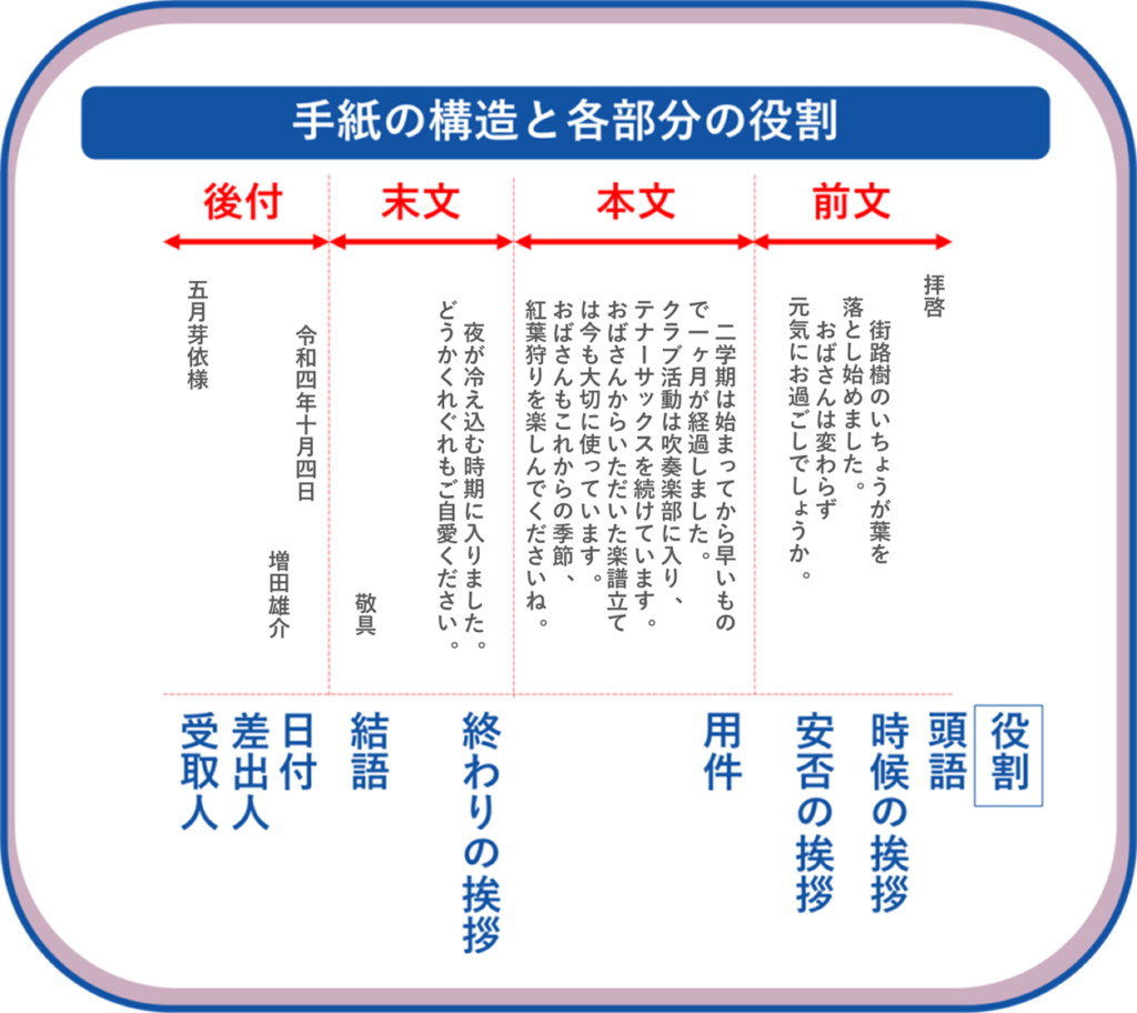 SAPIX5年10月マンスリーで押さえるべきポイント!国語編｜自律学習サカセル