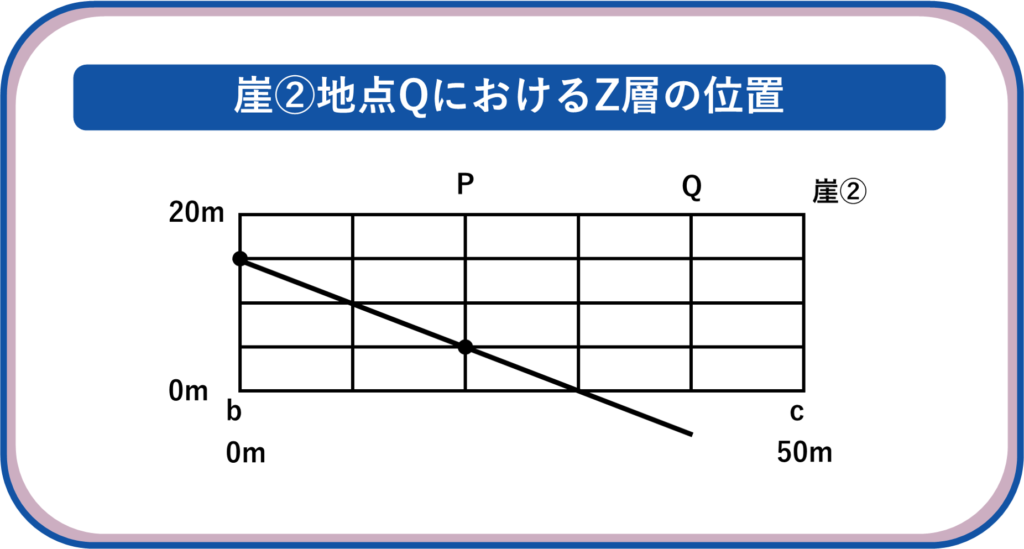 NN開成理科第1回 2023年 開成中の理科分析（2023年）