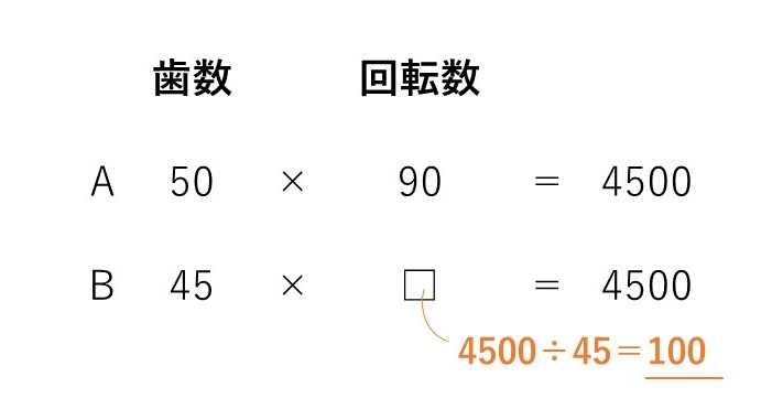 SAPIX5年 算数 夏期講習テキスト学習のポイント①