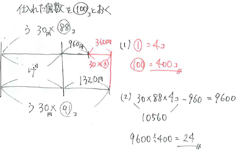 SAPIX新6年1月度復習テストはどう対策する？算数編